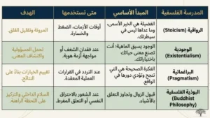 الفلسفة في حياتنا اليومية: أبرز المدارس الفلسفية