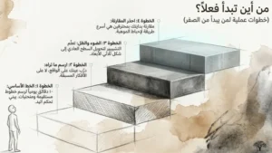 فن الرسم : من أين تبدأ