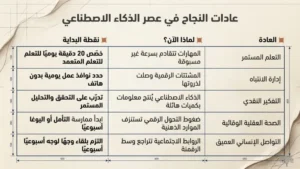فن صياغة الذات: عادات النجاح