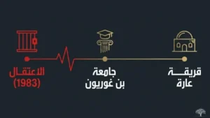 كريم يونس: من مقاعد الدراسة إلى الزنزانة