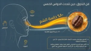 كيمياء الطهي: فن التذوق