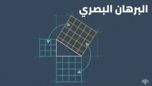 نظرية فيثاغورس: الصورة البصرية