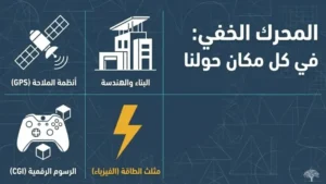 نظرية فيثاغورس في حياتنا اليومية