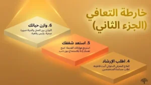 التعافي من الاحتراق النفسي (2)