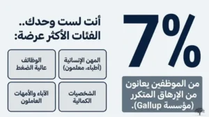 الاحتراق النفسي: أبحاث مؤسسة Gallup