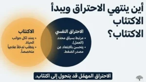 الاحتراق النفسي وأعراض الاكتئاب