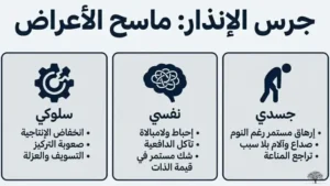 الاحتراق النفسي: العلامات التحذيرية