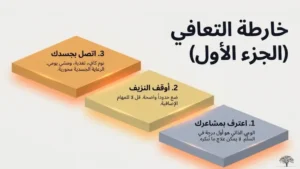 التعافي من الاحتراق النفسي (1)