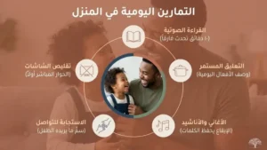 تمارين لتنمية مهارات النطق