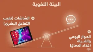 التأخر اللغوي: البيئة اللغوية