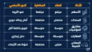 خيارات استثمارية متنوعة