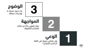 كيف تخرج من دائرة السلام المسلح؟
