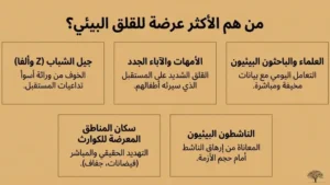 الأكثر عرضة للقلق البيئي