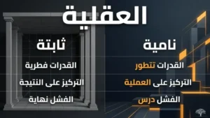 تحقيق الأهداف: عقلية النجاح