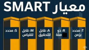 تحقيق الأهداف: معيار SMART
