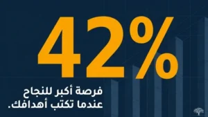الأشخاص الذين يكتبون أهدافهم يحقّقونها بنسبة أعلى بـ 42%