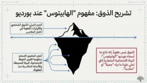 الهابيتوس