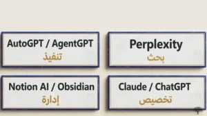 وكلاء الذكاء الاصطناعي اليوم