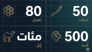 أسرار اللغة العربية: ثروة المفردات