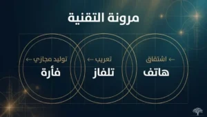 اللغة العربية في مواجهة عصر التكنولوجيا