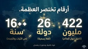 أسرار اللغة العربية: أرقامٌ وحقائق