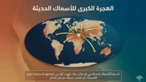 الاكتشاف الأحفوري : فهم تاريخ الحياة