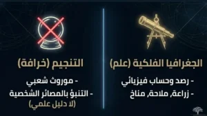 الجغرافيا الفلكية: النجوم والأبراج