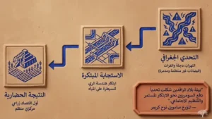 الحضارة السومرية: البيئة الجغرافية