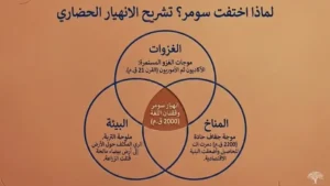 كيف اختفت الحضارة السومرية؟
