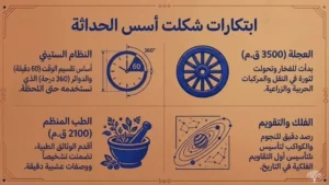 إنجازات السومريين
