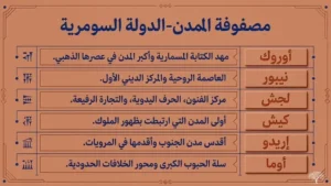 أعظم المدن السومرية