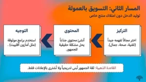 التسويق بالعمولة للمبتدئين