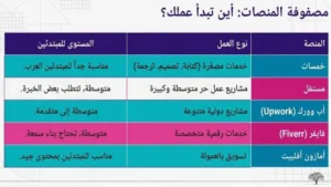 مواقع موثوقة للربح من الإنترنت