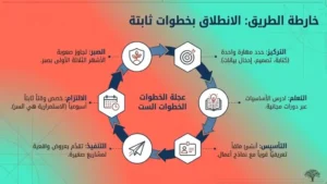 كيف تبدأ الربح من الإنترنت من الصفر