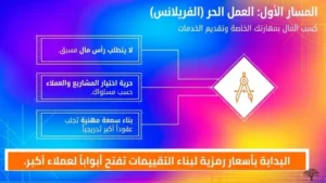 الربح من الإنترنت: العمل الحر (الفريلانس)
