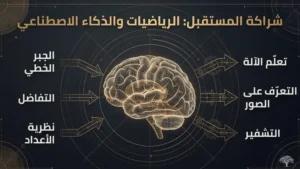 الرياضيات والذكاء الاصطناعي