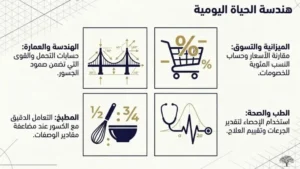 هندسة الحياة اليومية
