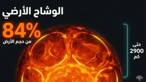 الوشاح الأرضي