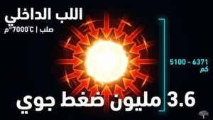 اللب الداخلي: القلب الصلب في مركز الأرض
