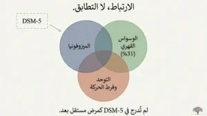 حالة حسية-عصبية حقيقية