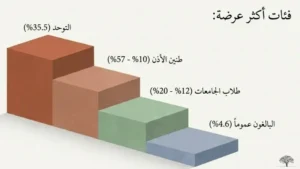 انتشار الميزوفونيا