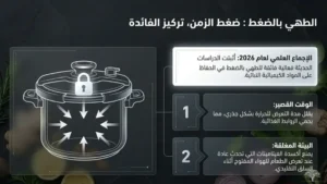 الطهي بالضغط