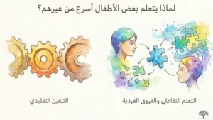 علم النفس التربوي: نصائح عملية للأهل والمعلمين