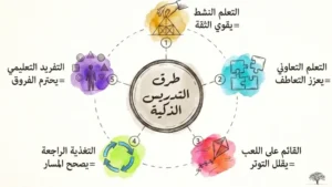 علم النفس التربوي: طرق التدريس