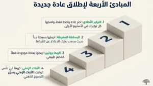 كيف تبدأ عادة جديدة؟