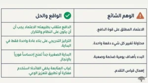 قوة العادات: أخطاء متكررة