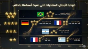 كأس العالم: لكل نسخة بطل