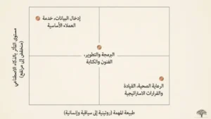 مستقبل الذكاء الاصطناعي: الوظائف