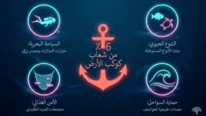 كنز حي تحت الماء