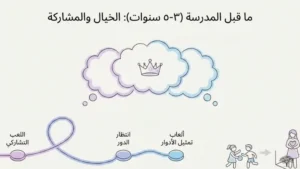 مرحلة ما قبل المدرسة